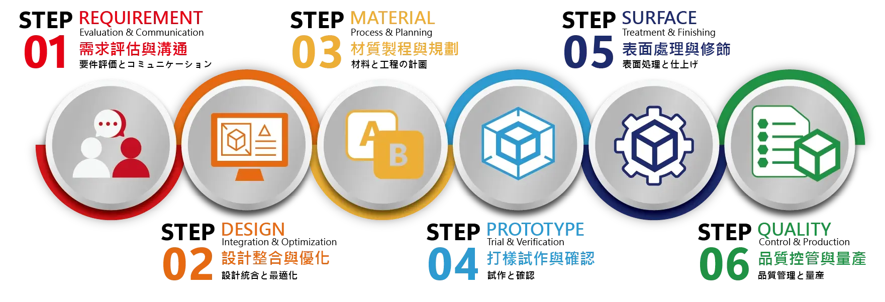 一站式服務專業團隊